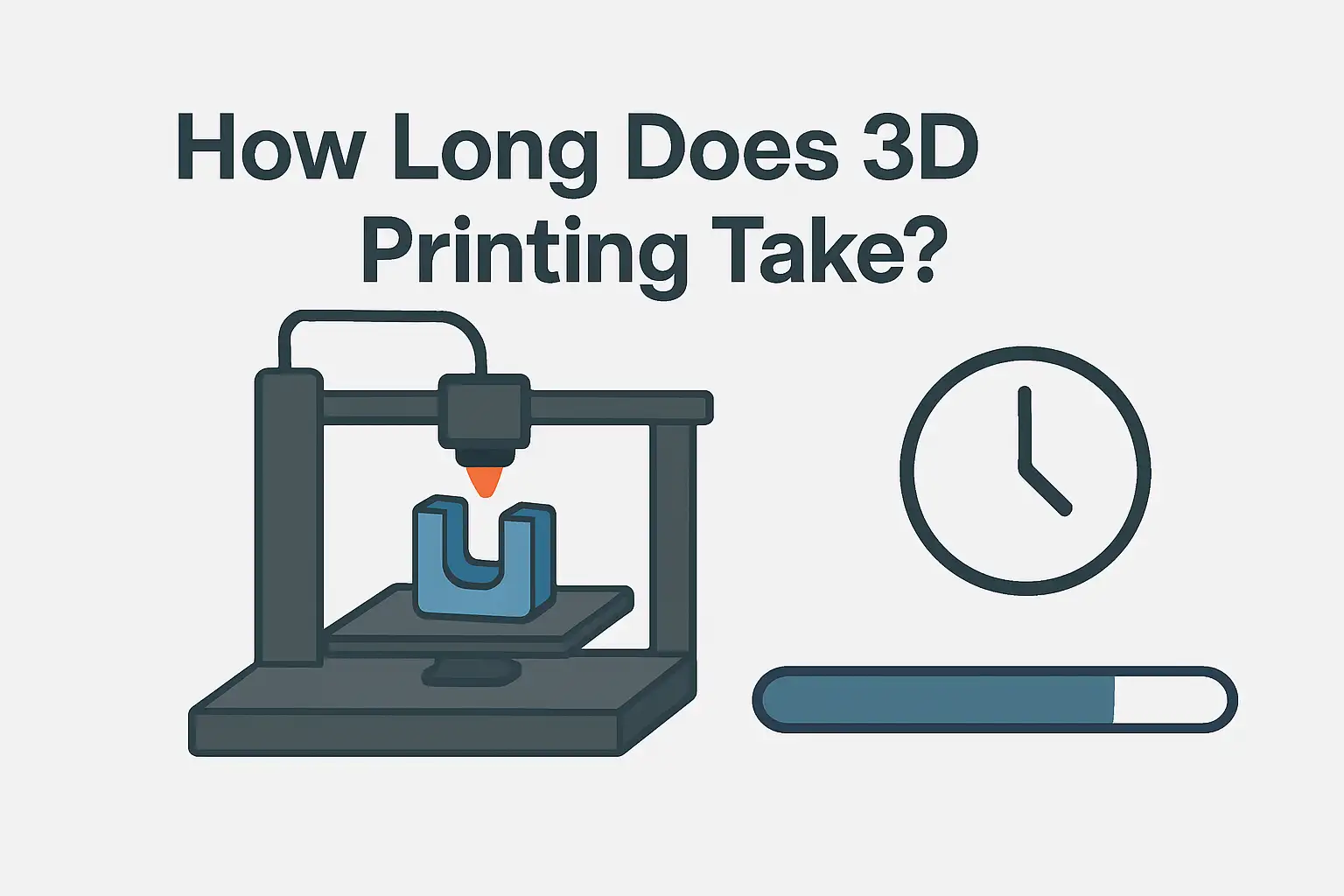 how long does it take to 3d print